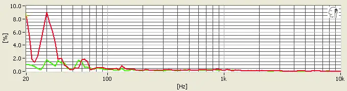 Beats Solo2 on-ears distortion test