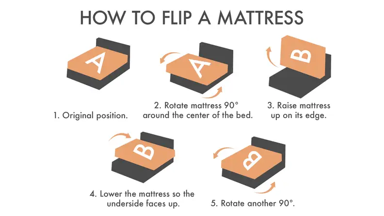 How to flip a mattress