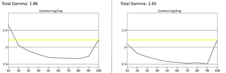 Sanyo FVD40P4 gamma