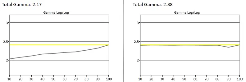 Vizio P652ui-B2 gamma curve