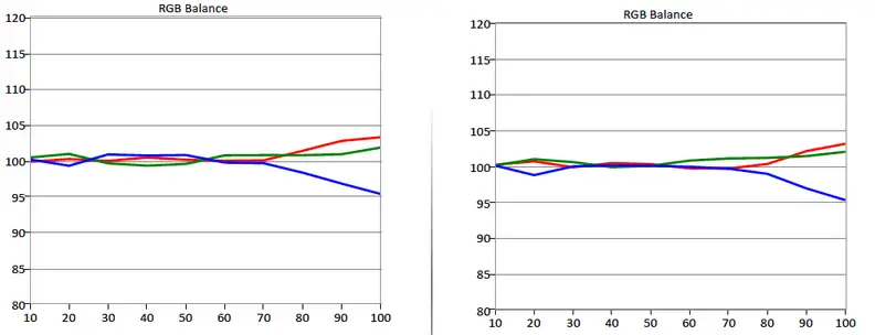 Samsung UN65JS9500 test results calibration