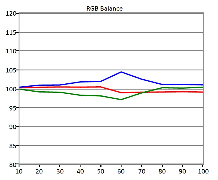HDR RGB Balance
