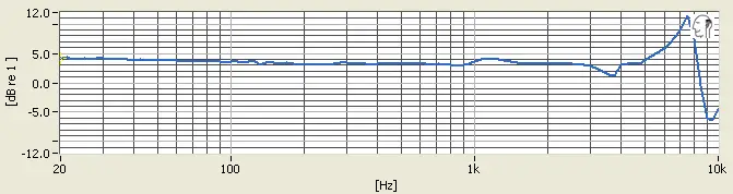 Samsung Level Ins tracking result