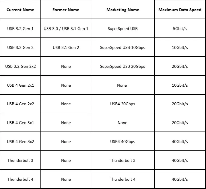 A black and white table chart