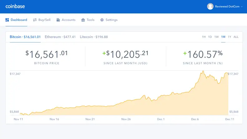 How to buy bitcoin: Coinbase lets you monitor the price of BTC and other currencies.