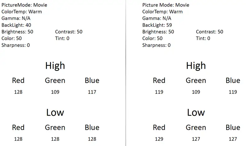 Sharp LC-32LE551U calibration chart