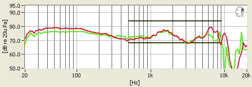 Bowers & Wilkins P5 Series 2 frequency response