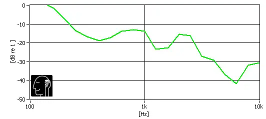 A chart detailing the isolation of the Beyerdynamic Custom One Pro Plus.