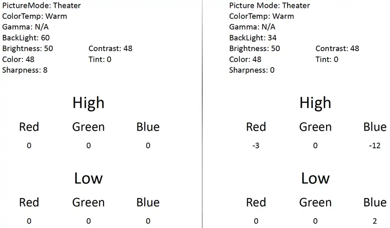 Hisense 50H7GB calibration results
