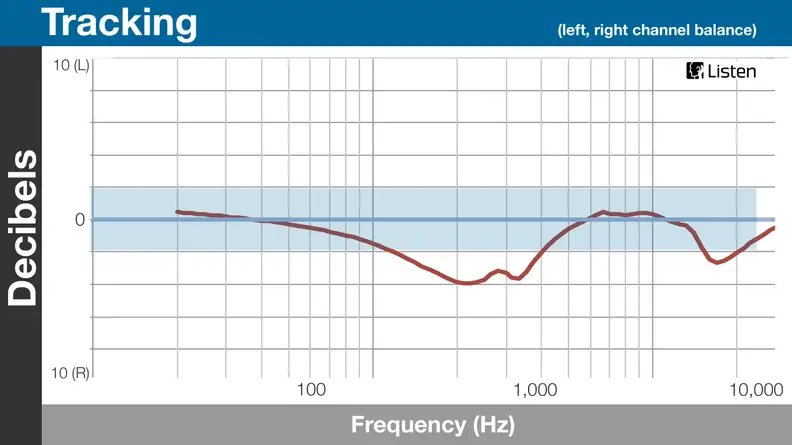 Marley Jamaica Smile tracking results