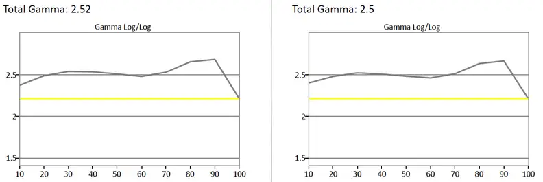 Panasonic CX400U gamma curve