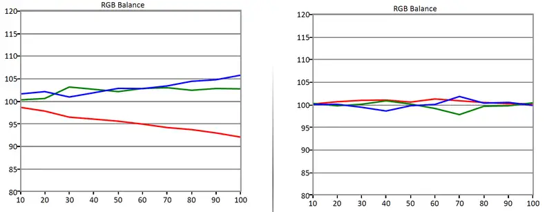 LG 55EC9300 sub-pixel balance