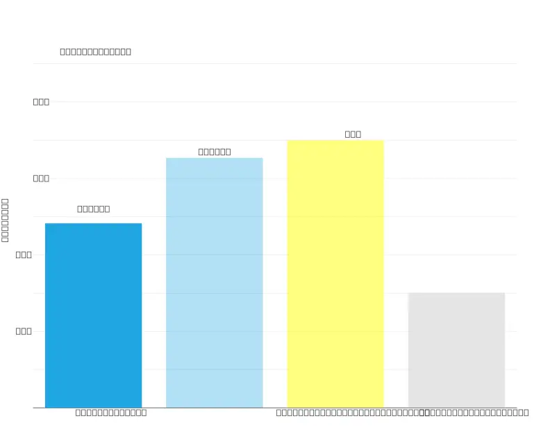 Annual utility costs for the GE GSC3500DWW.