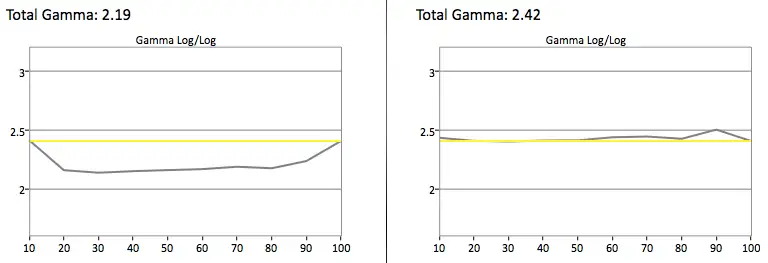 LG 39LB5600 gamma