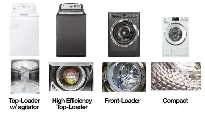 The four types of washing machines
