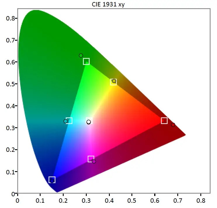 SDR Color Gamut