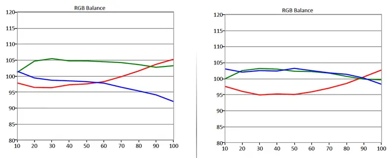 Panasonic CX400U RGB balance