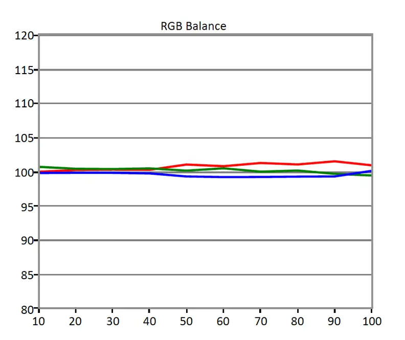 LG 65EC9700 RGB balance