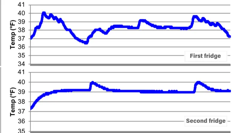 Samsung RF28R7201SR refrigerator temperature data