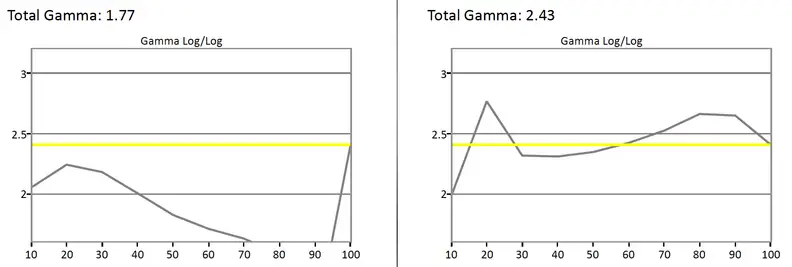 LG 49UB8500 gamma test