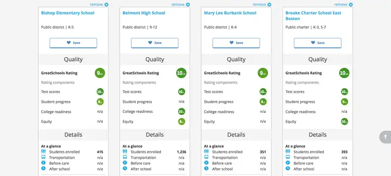 GreatSchools.org is a useful site that rates local schools and lets you compare them on various metrics.
