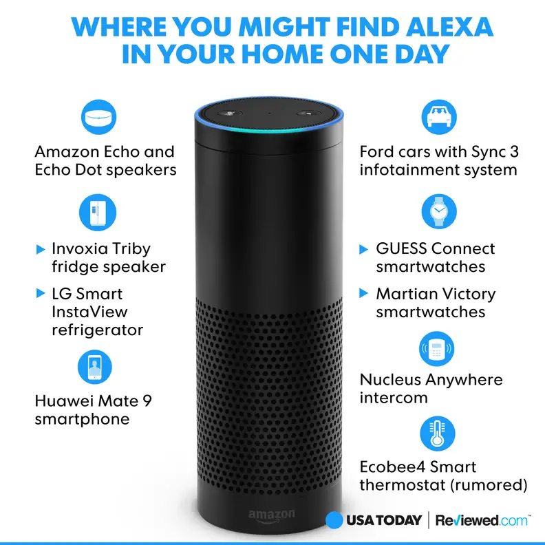 Where you might find Alexa in your home one day