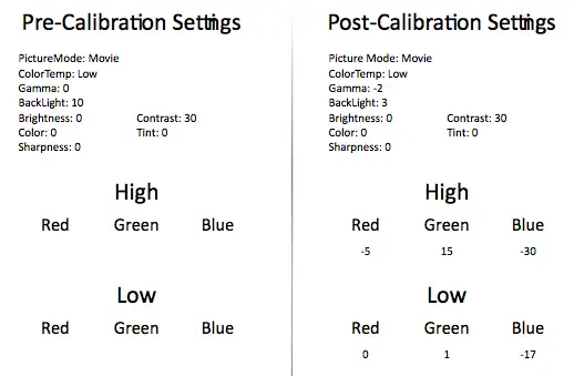 Sharp LC60EQ10U calibration