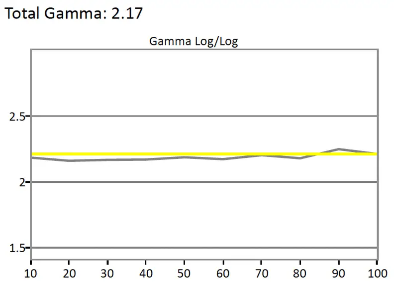 LG 65EC9700 gamma curve