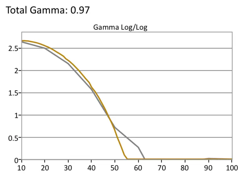 HDR Gamma