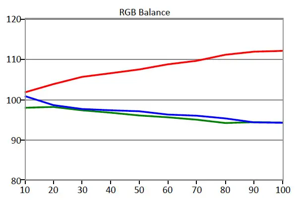 Samsung S27D390 sub-pixel balance