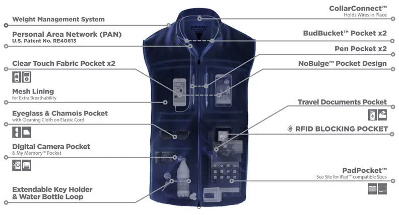 Scott eVest RFID Travel Vest Map