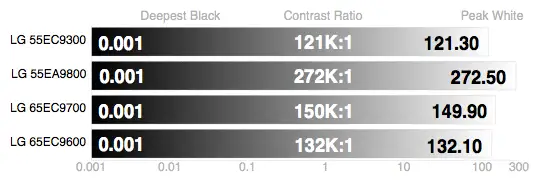 LG 65EG9600 4K OLED calibration