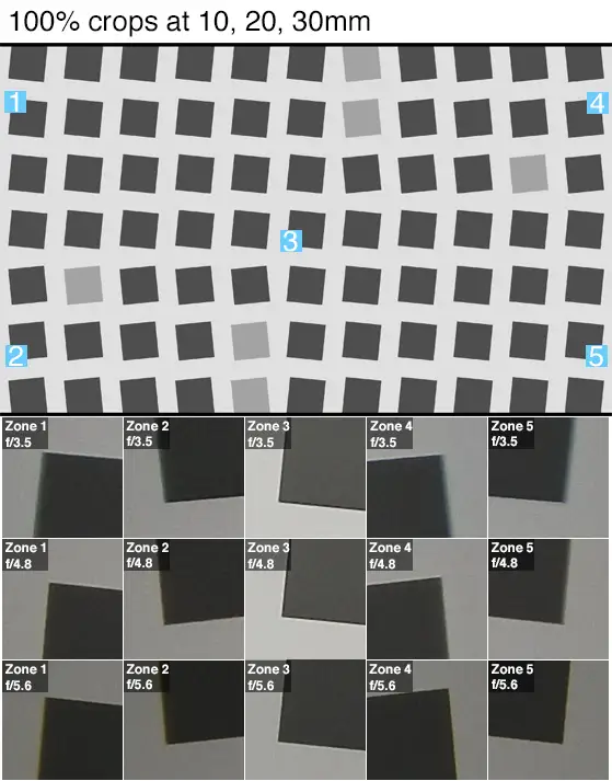 100% crops of a resolution chart shot by the Nikon 1 J5
