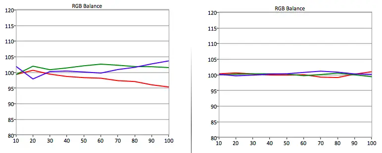 LG 50LB5900 RGB balance