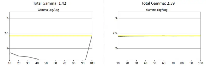 Vizio M602i-B3 gamma curve