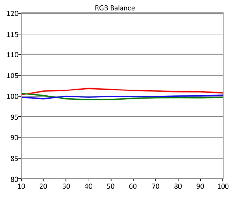 HDR RGB Balance