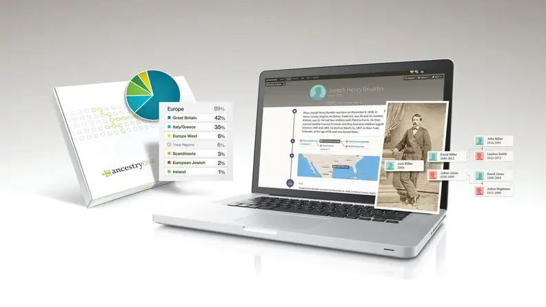 Ancestry DNA kit