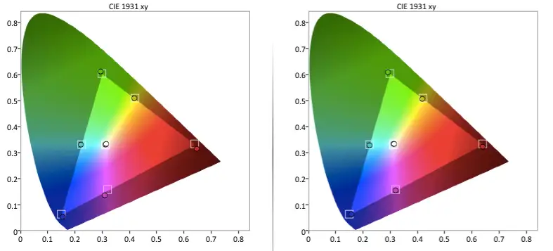 Panasonic TC-50CX600U Color Gamut