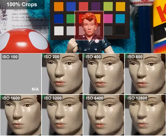 This chart shows the noise progression as the X-Pro2 increases ISO levels.