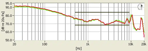 Frequency Response