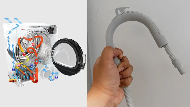 On left, graphic about how this ventless dryer from Bosch works. On right, hand holding dryer drainage hose from Bosch dryer.