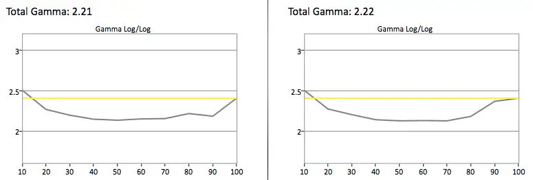 LG 60LB7100 gamma
