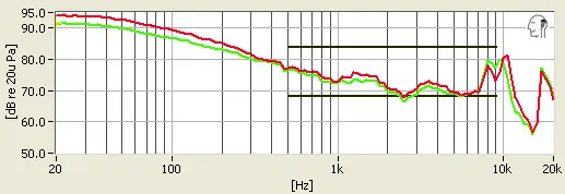 JBL Synchros Reflect-I frequency response chart