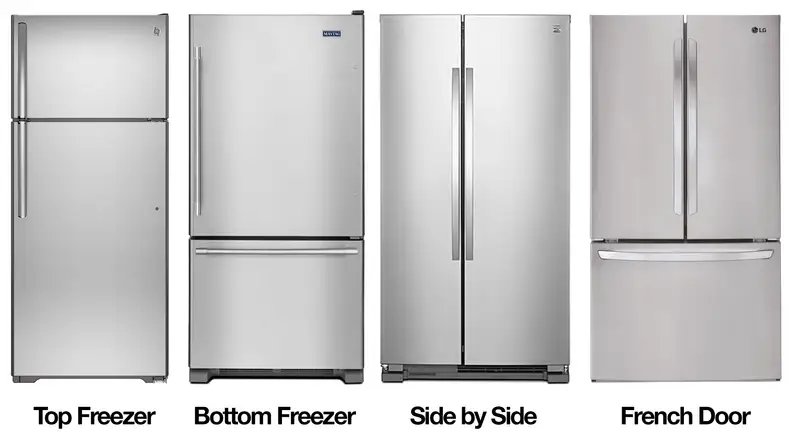The four most popular types of refrigerators