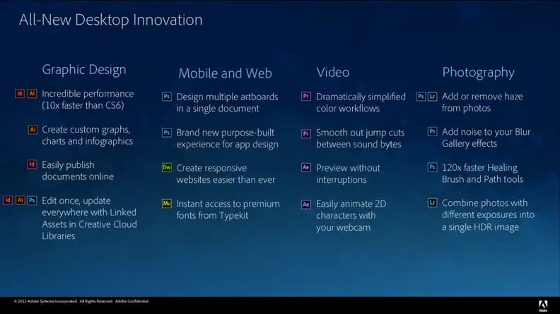 For creative professionals, the new updates to Creative Cloud bring a host of useful features.