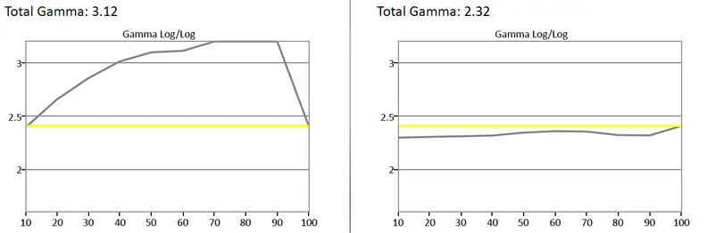Sony XBR-55X900B gamma curve