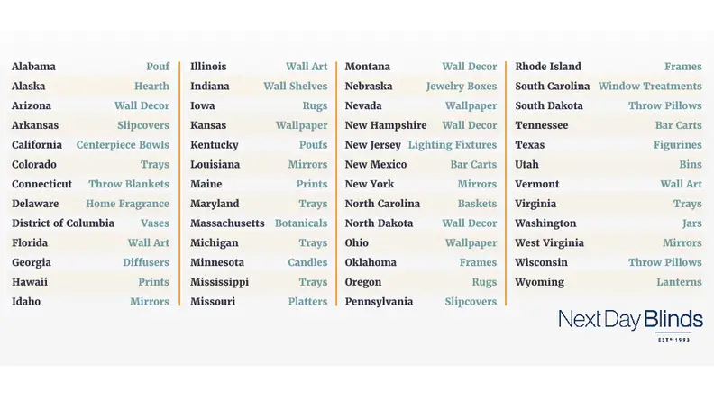 Here are the top home decor searches by state