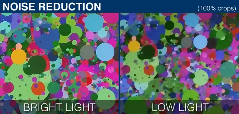 100% crops of a noise test chart shot by the Google Nexus 6