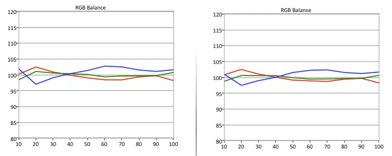 TCL 32S3600 RGB balance