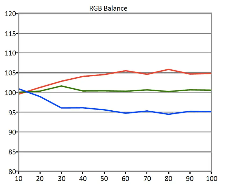 Samsung MU6300 RGB Balance
